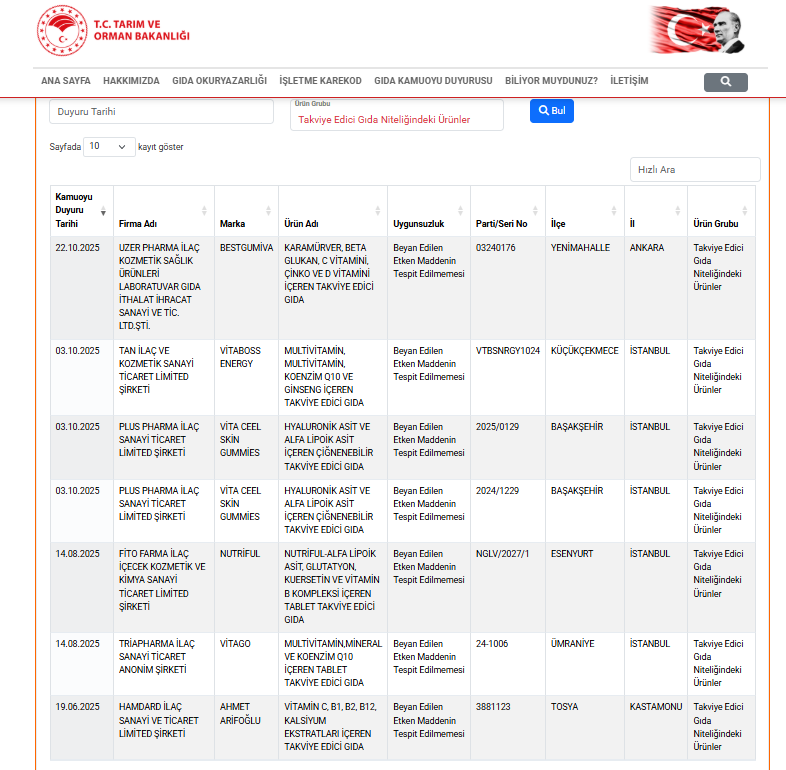 Tağşiş Yapılan Gıda Takviyeleri + Gummy Vitaminler yani Çiğnenebilir Gıda Takviyeleri, Kullanmalı Mıyız?